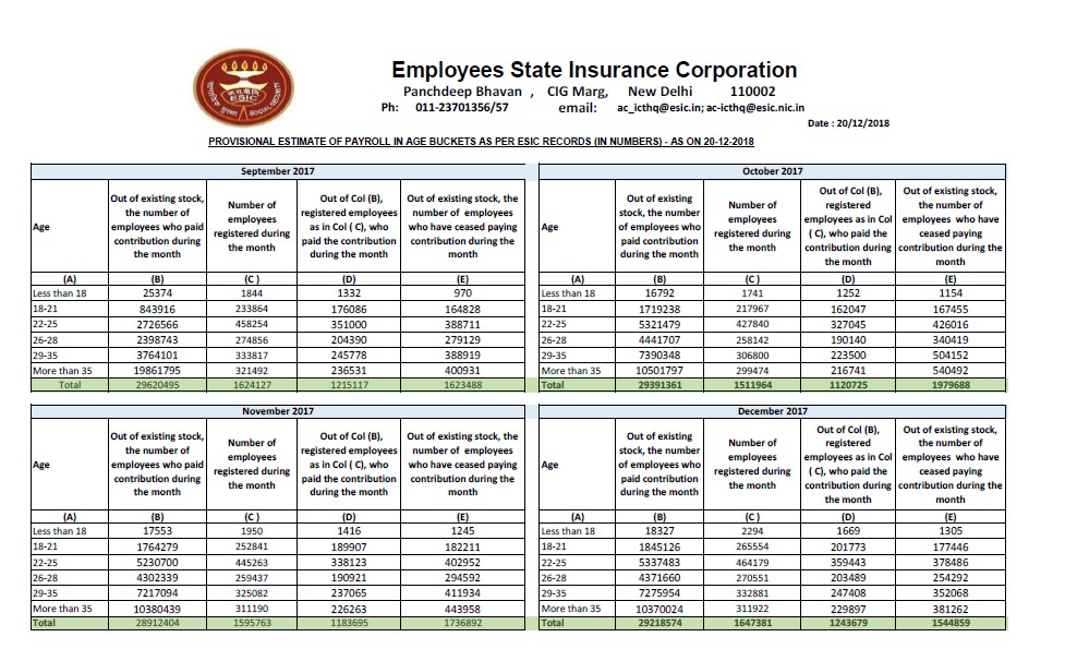 Provisional Estimate of Payroll Data of ESIC with Genderwise Breakups on 20-12-2018