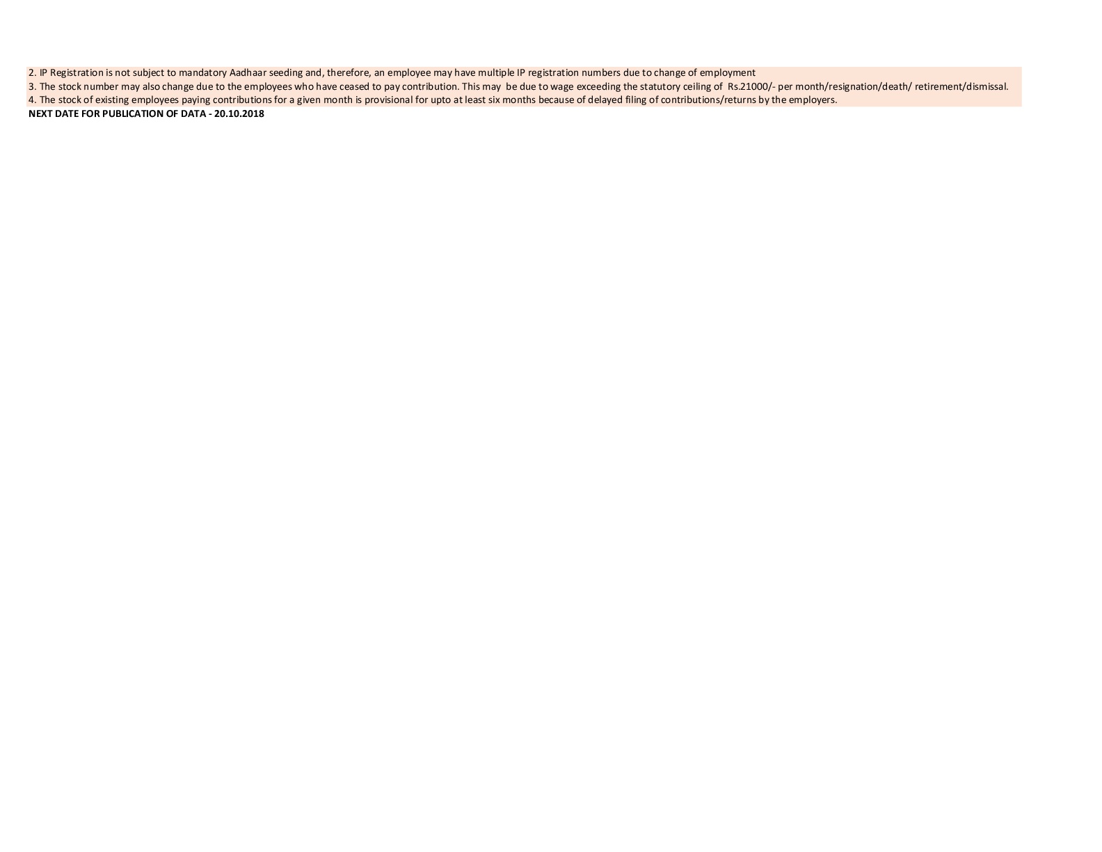 PROVISIONAL ESTIMATE OF PAYROLL IN AGE BUCKETS AS PER ESIC RECORDS (IN NUMBERS) as on 20/9/2018