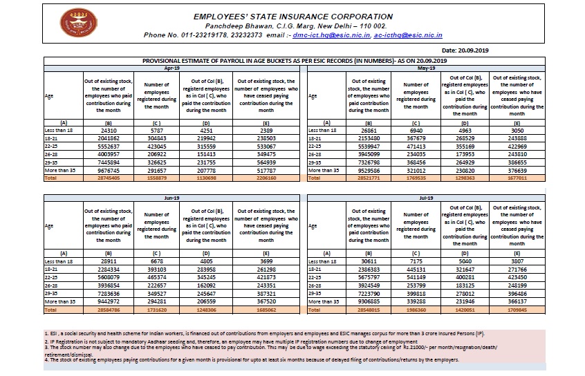 Gender wise September 2019